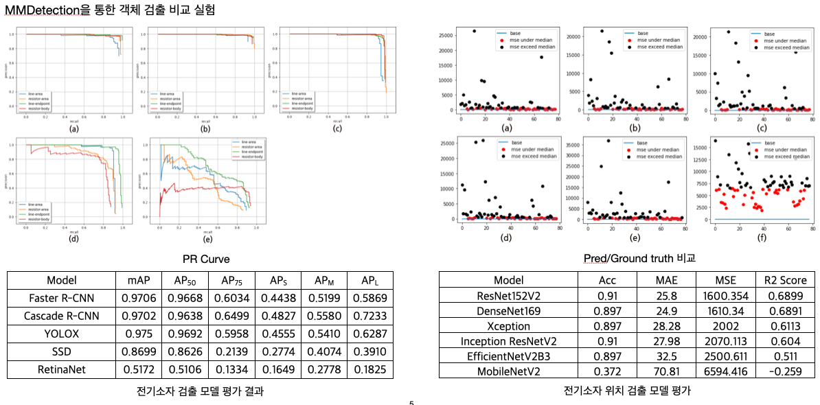 Breadboard component detection result example three