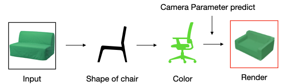 Single-view reconstruction principle diagram